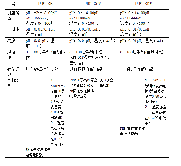 微機型pH計PHS-3C技術參數
