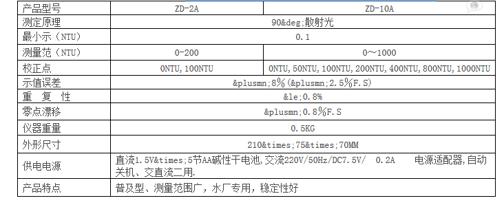便攜式濁度儀技術參數