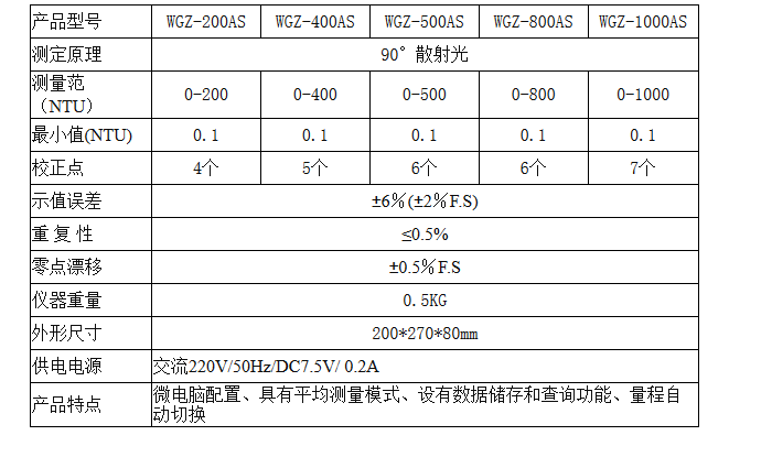 臺式散射光濁度儀的技術參數