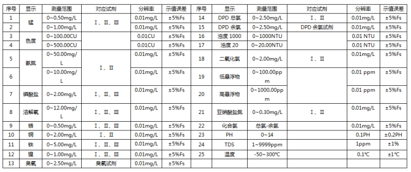水質分析的常見參數
