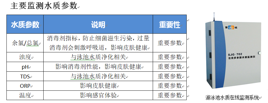 便攜式檢測箱多參數檢測