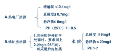 供暖熱源要求