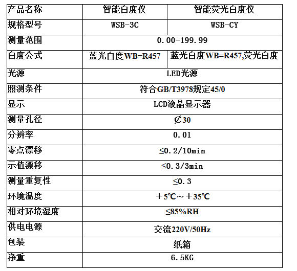 WSB-3C型臺式微機白度儀(白度計)技術參數