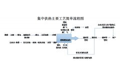 工業自動化儀表在供暖行業中的應用